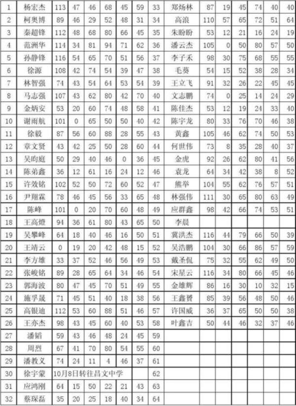 初中科学成绩多少才算正常