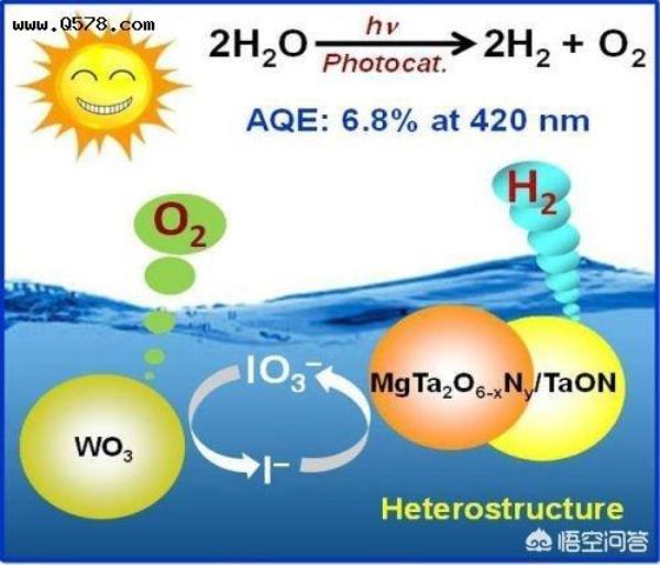 一公斤水可以制成多少氢气