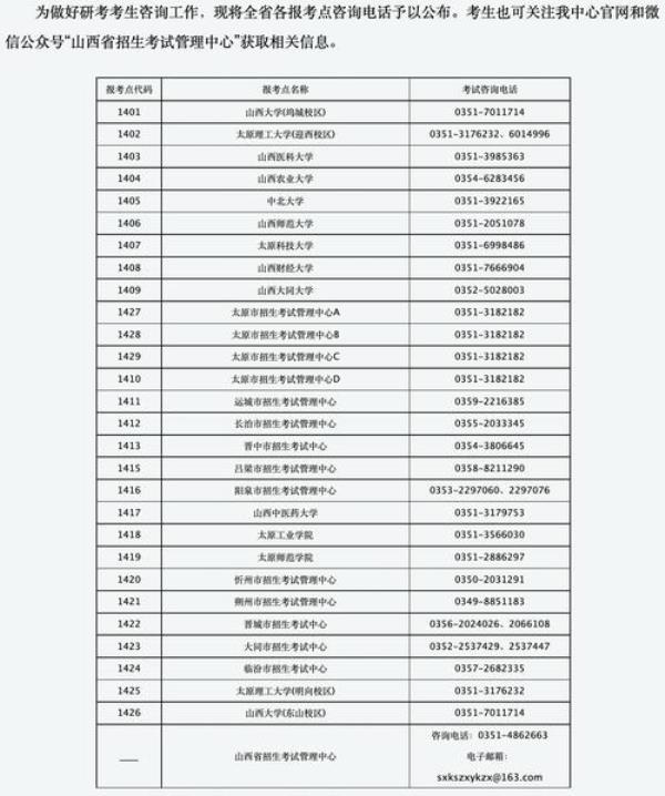 2023年山西区划