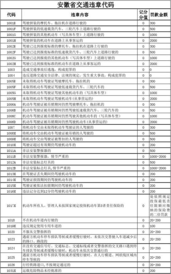 1120违章代码是什么意思