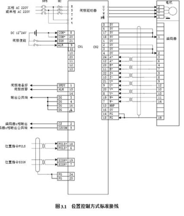 plc一般脉冲是接哪里