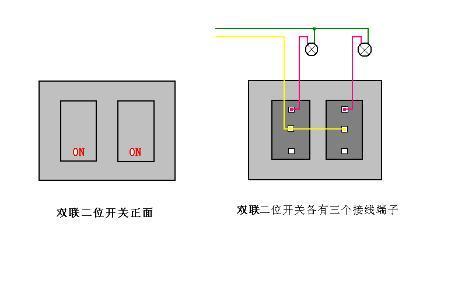 两根零线能接在开关吗