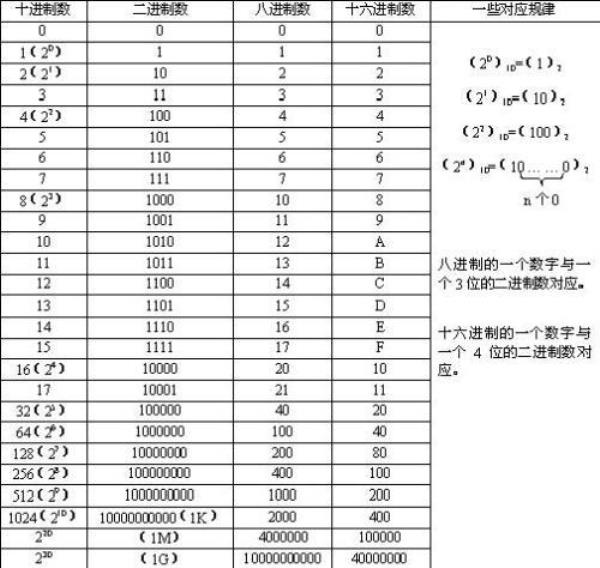 100换成16进制数是多少