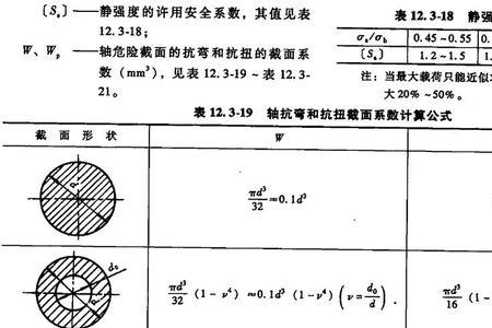 轴的弯曲应力计算公式