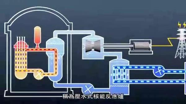 核反应堆炉芯融化会发什么事