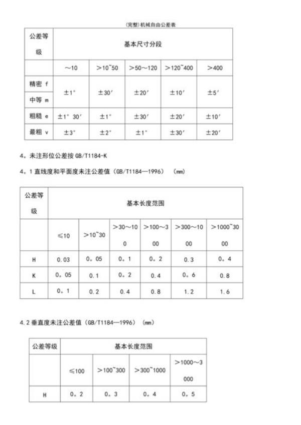 直径自由公差范围