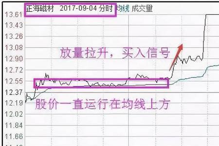 压单卖出什么意思