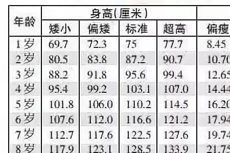 大班幼儿身高标准