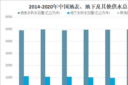 2021我国各省水资源总量排名