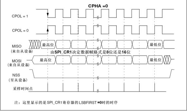 8086的io端口编址方式有什么特点