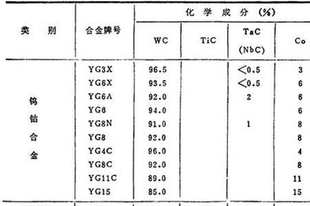 q345a化学成分和力学性能