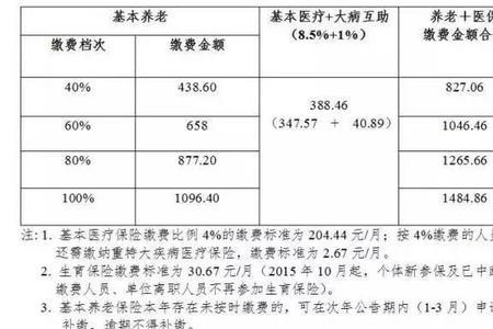 一档的社保报销额度多少