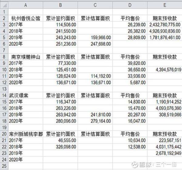 合同负债确认收入怎么做账