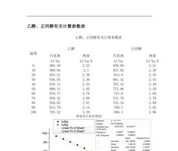 丙三醇和酒精谁的极性大