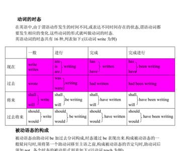 英语16种时态通俗易懂