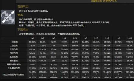 原神弓箭角色基础攻击力排名