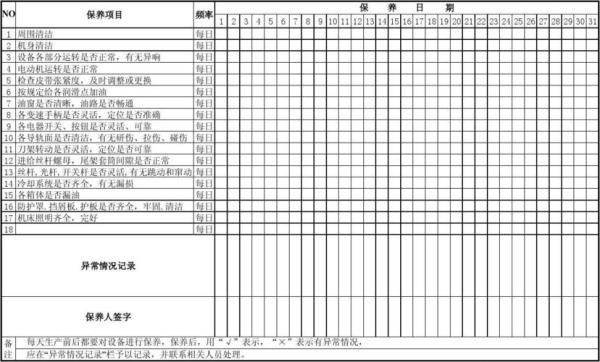 设备一级保养和点检的区别