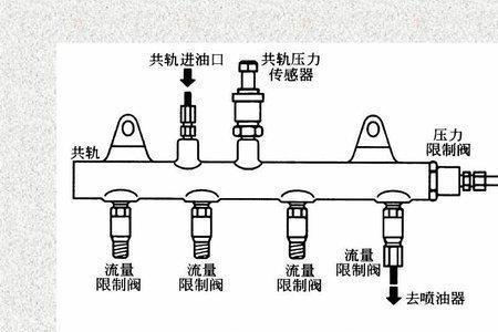 柴油机为什么要减压阀