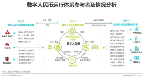 支付体系的七大要素