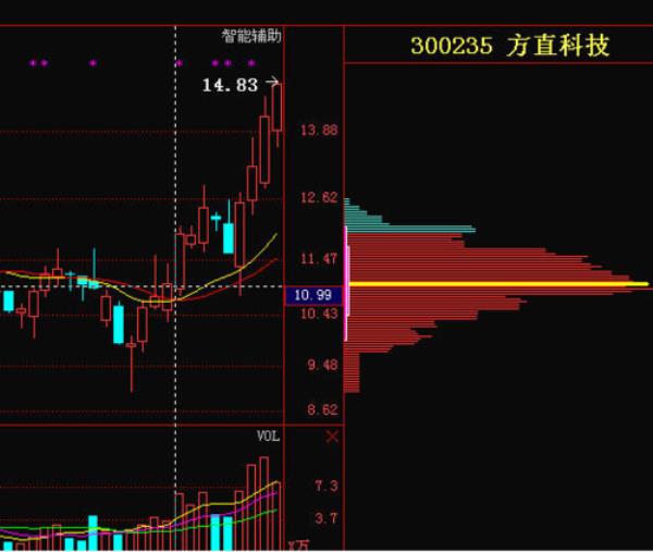 下沉筹码是什么意思