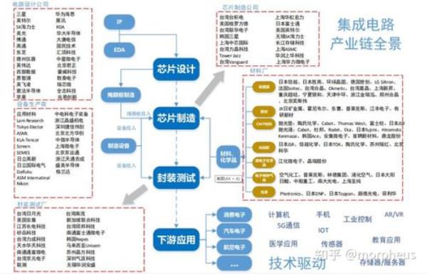 如何评判产业链上游企业是好的