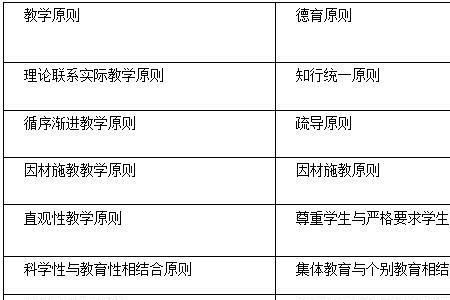 德育原则是小学还是中学