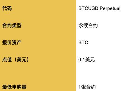 合约倍数怎么计算