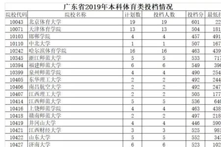 2021年广东省高考一本多少分