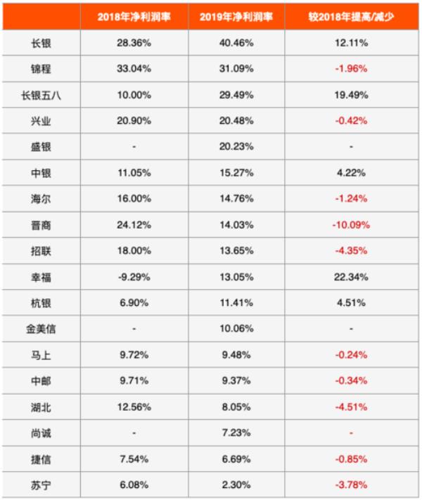 盈利比率是什么意思