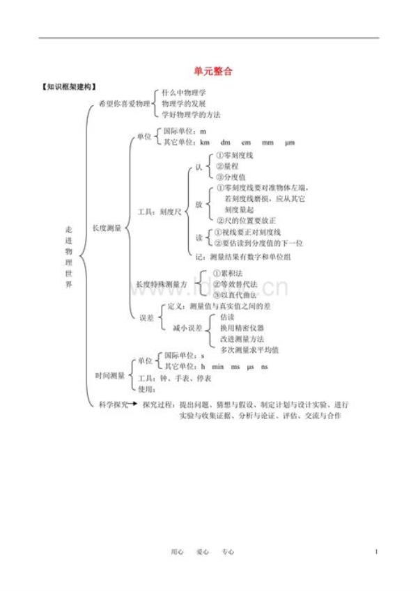 初中物理多少章各是什么