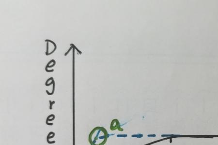 关于学习动力的开场白