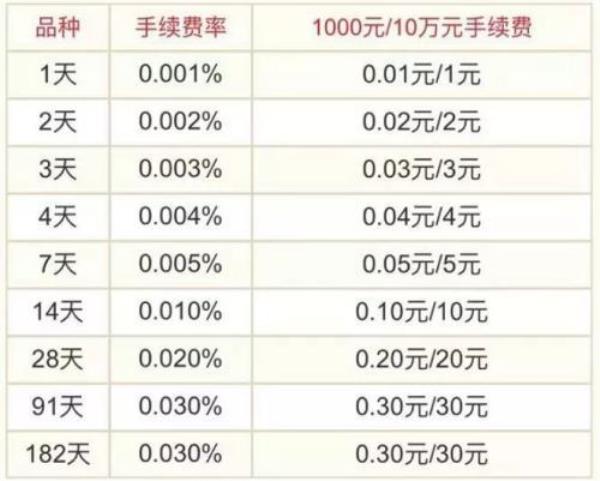 1万块1天10块利息是几分