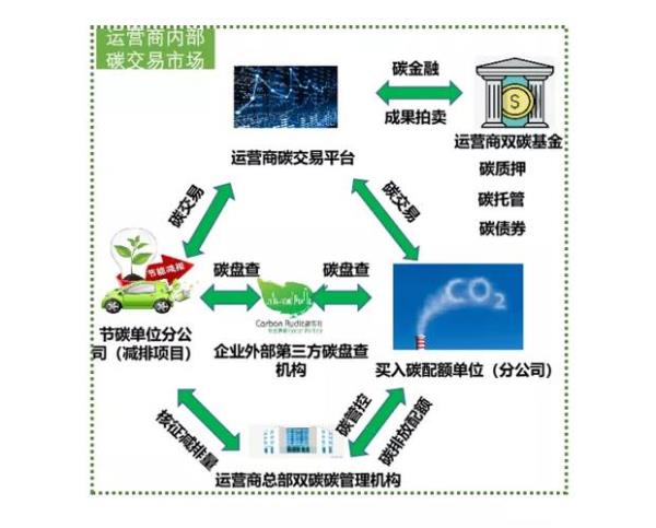 如何进一步健全市场化经营机制