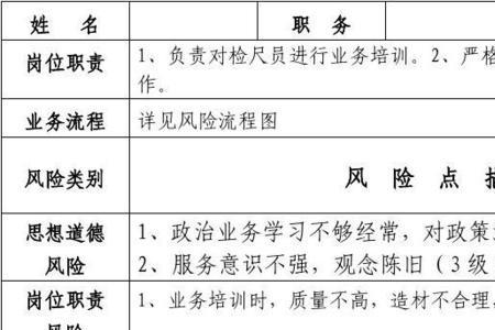 车间主任岗位风险防控措施