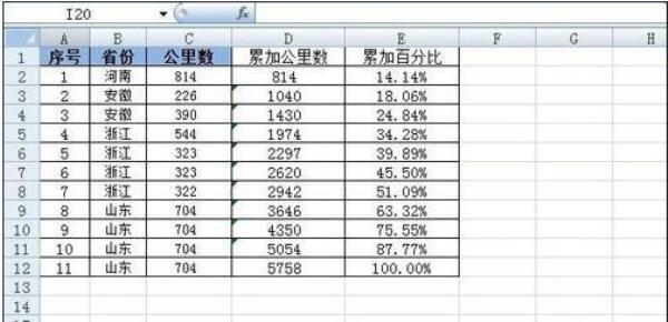 excel如何设置百分比变颜色