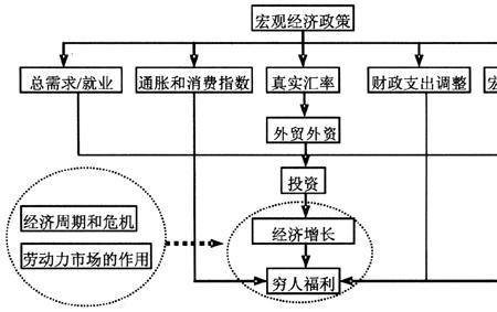 市场波动调节机制的利弊