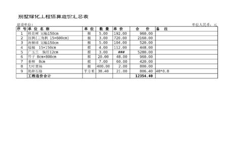 别墅造价预算方法