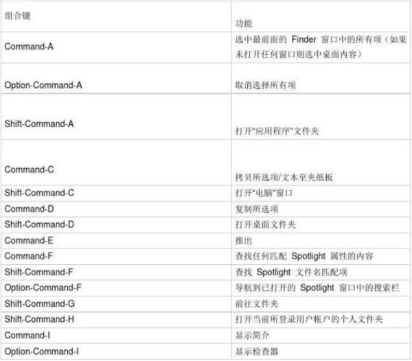 苹果mac14音量快捷键设置