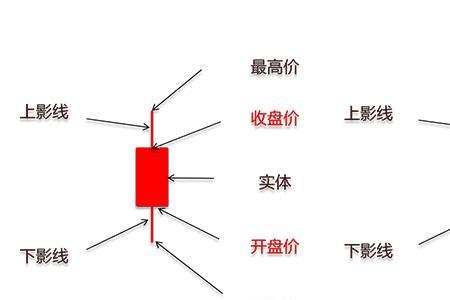 三步线是什么