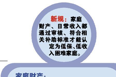 太原市低收入家庭标准是多少