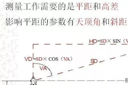 全站仪放样要求坐标系吗