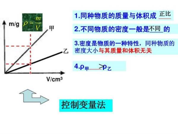 人口学变量是控制变量吗