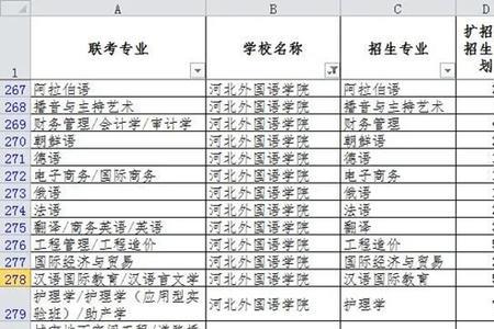 2023河北护理专接本考试时间