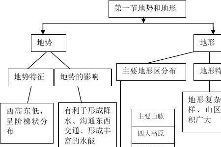 沈阳初中地理什么版本