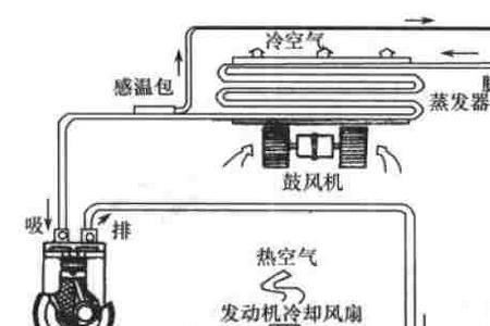 汽车空调进气原理