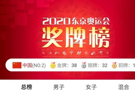 2020东京奥运会中国金牌总数