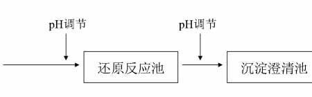 化学沉淀法的常用方法