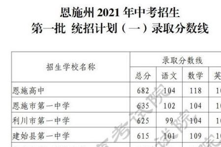 湘南中学2021中考录取线