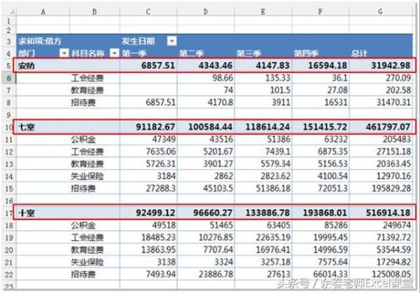 分类汇总用不了的原因