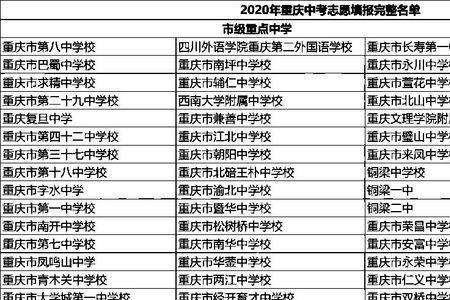 重庆指标到校考试难吗